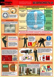 Комплект плакатов Пожарная безопасность. (2 листа, ламинат)