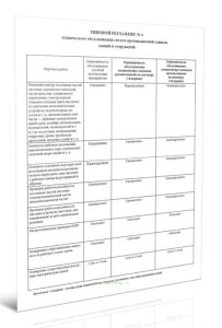 Типовой регламент № 4 технического обслуживания систем противодымной защиты зданий и сооружений
