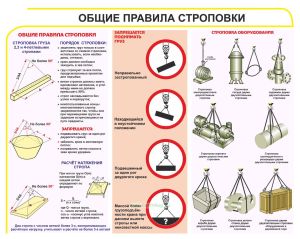 Плакат Общие правила строповки