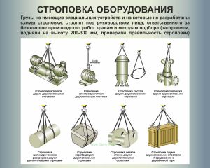 Плакат Строповка оборудования