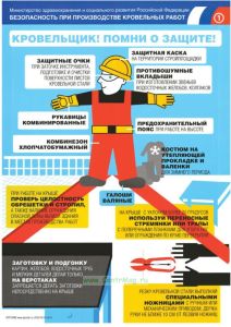 Комплект плакатов Безопасность при производстве кровельных работ (3 листа, ламинат)