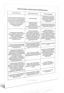 Характерные защемления трубопроводов