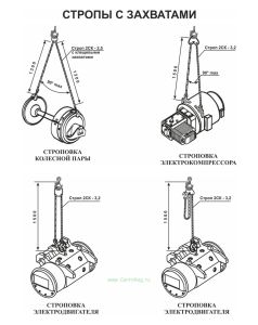 Плакат Стропы с захватами