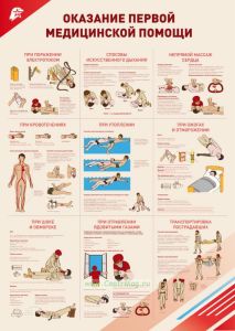 Плакат Оказание первой медицинской помощи