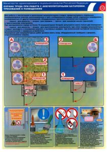 Комплект плакатов Охрана труда при работе с аккумуляторами. (4 листа, ламинат)
