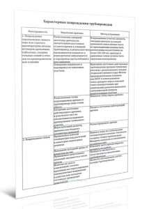 Характерные повреждения трубопроводов