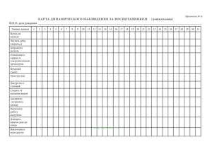 Карта динамического наблюдения за воспитанником