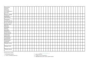 Карта динамического наблюдения за воспитанником