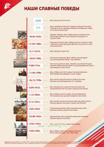 Плакат Наши славные победы