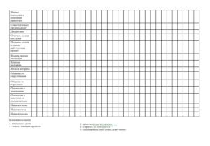 Карта динамического наблюдения за воспитанником