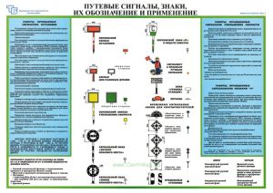 Комплект плакатов Ограждение мест производства путевых работ (6 листов)