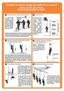 Плакат Правила по охране труда при работах на высоте. Опасные факторы, обусловленные местоположением анкерных устройств