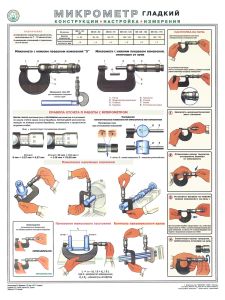 Плакат Микрометр (конструкции, настройка, измерения)