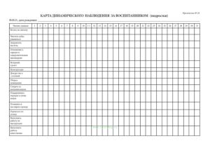 Карта динамического наблюдения за воспитанником