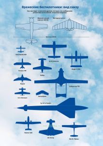 Плакат Вражеские беспилотники: вид снизу