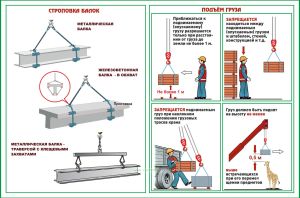 Плакат Схема строповки балок. Подъем груза