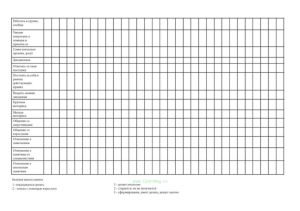 Карта динамического наблюдения за воспитанником