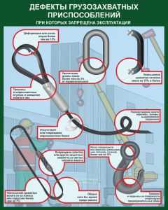 Плакат Дефекты грузозахватных приспособлений при которых запрещена эксплуатация