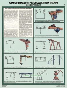 Комплект плакатов Классификация грузоподъемных кранов по конструкции (2 листа)