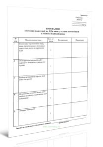 Программа обучения водителей по БД и эксплуатации автомобилей в осенне-зимний период