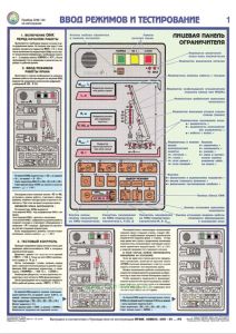 Комплект плакатов Прибор ОНК-140 на автокранах  (3 листа)