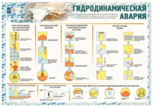Комплект плакатов Правила поведения в чрезвычайных ситуациях техногенного характера (6 листов)