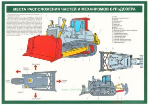 Комплект плакатов Устройство бульдозера (11 листов)
