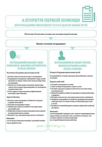 Плакат Алгоритм первой помощи при попадании инородного тела в дыхательные пути