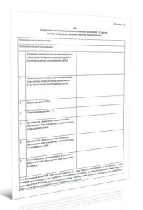 Акт передачи патогенных биологических агентов I-II групп между подразделениями внутри организации