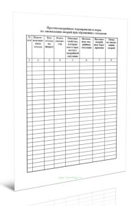 План противоаварийных мероприятий по ликвидации аварий при обращении с отходами