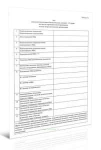 Акт передачи патогенных биологических агентов I-IV групп патогенности на (после) временное (ого) хранение (я) между подразделениями организации