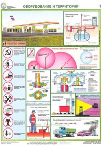 Комплект плакатов Безопасность на автозаправочных станциях (3 листа)