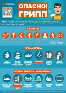 Плакат Опасно! Грипп