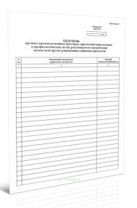 Перечень вредных производственных факторов, при воздействии которых в профилактических целях рекомендуется употребление молока или других равноценных