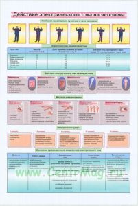 Плакат Действие электрического тока на человека