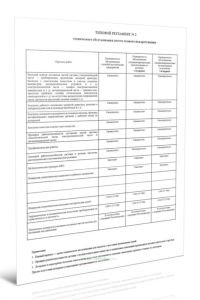 Типовой регламент № 2 технического обслуживания систем газового пожаротушения