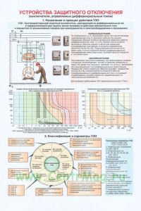 Плакат Устройства защитного отключения