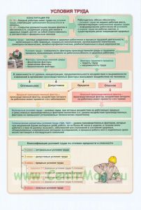 Плакат Условия труда