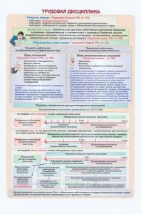 Плакат Трудовая дисциплина