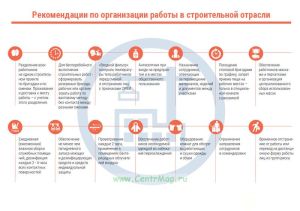 Плакат Рекомендации по организации работы в строительной отрасли