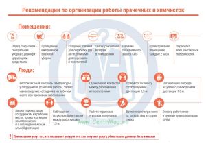 Плакат Рекомендации по организации работы прачечных и химчисток