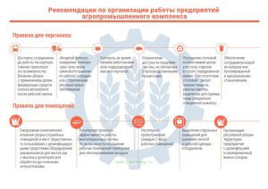 Плакат Рекомендации по организации работы предприятий агропромышленного комплекса
