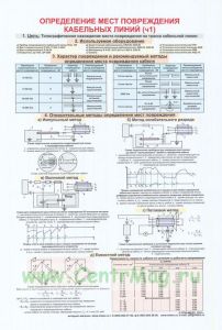 Плакат Определение мест повреждения кабельных линий Ч.1
