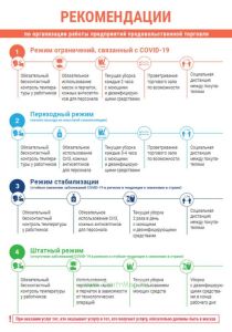 Плакат Рекомендации по организации работы предприятий продовольственной торговли