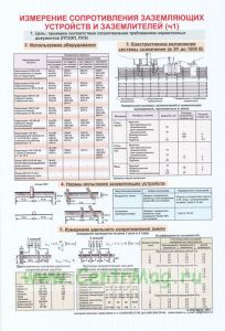 Плакат Измерение сопротивления заземляющих устройств и заземлителей Ч.1