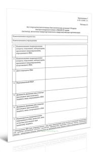Акт передачи патогенных биологических агентов I-II групп внутри подразделения и ПБА III-IV групп (культур, штаммов микроорганизмов и вирусов) внутри о