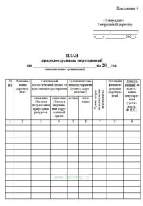 План природоохранных мероприятий по _____________ на 20__год, форма №1