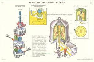 Комплект плакатов Устройство грузовых автомобилей .Иллюстрированное учебное пособие Формат А1. 31 лист