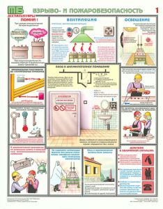 Комплект плакатов Аккумуляторные помещения (3 листа)