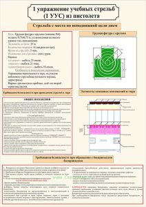 Плакат 1 упражнение учебных стрельб (1 УУС) из пистолета. Стрельба с места по неподвижной цели днем